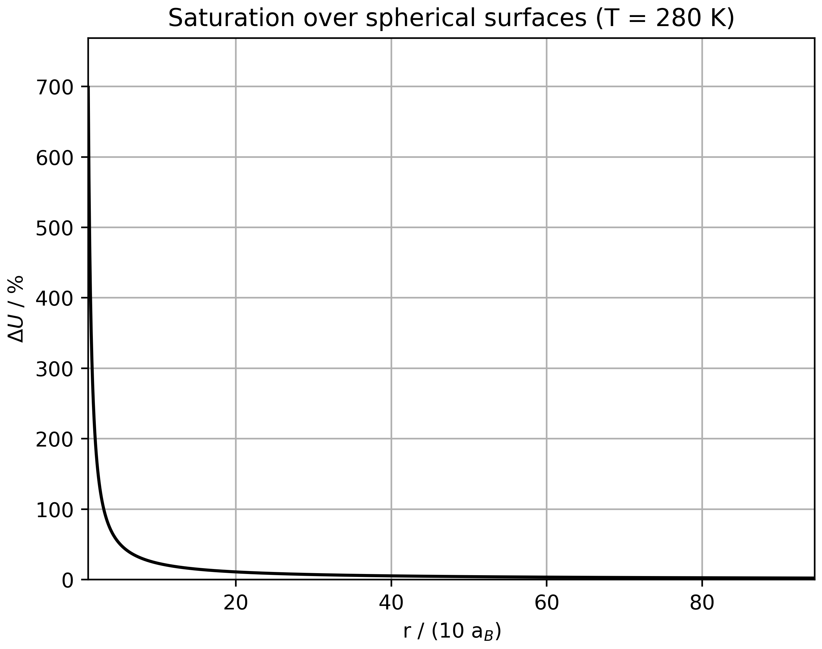 ../../figs_en/kelvin_equation.png