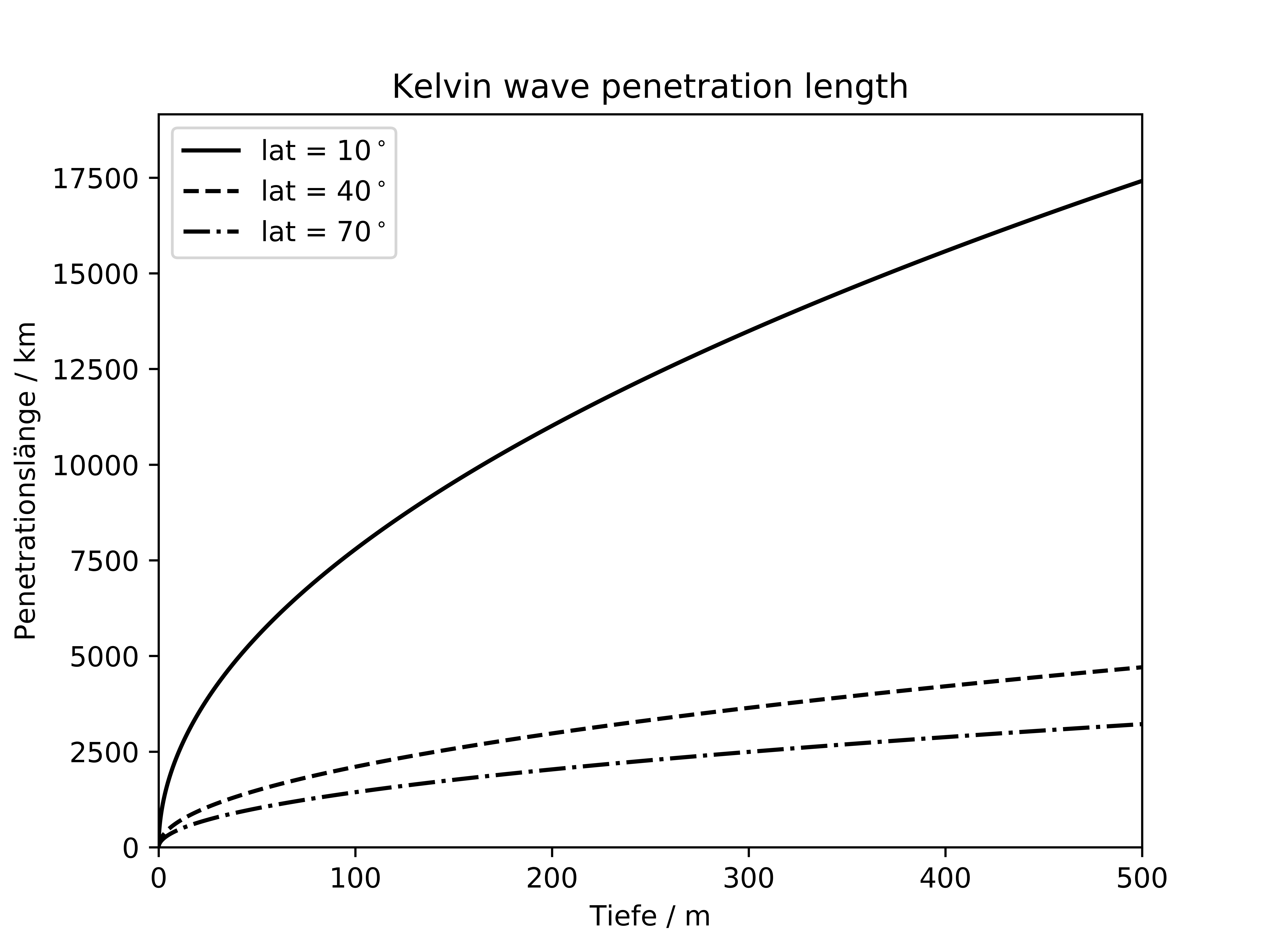 ../../figs_en/kelvin_pen.png