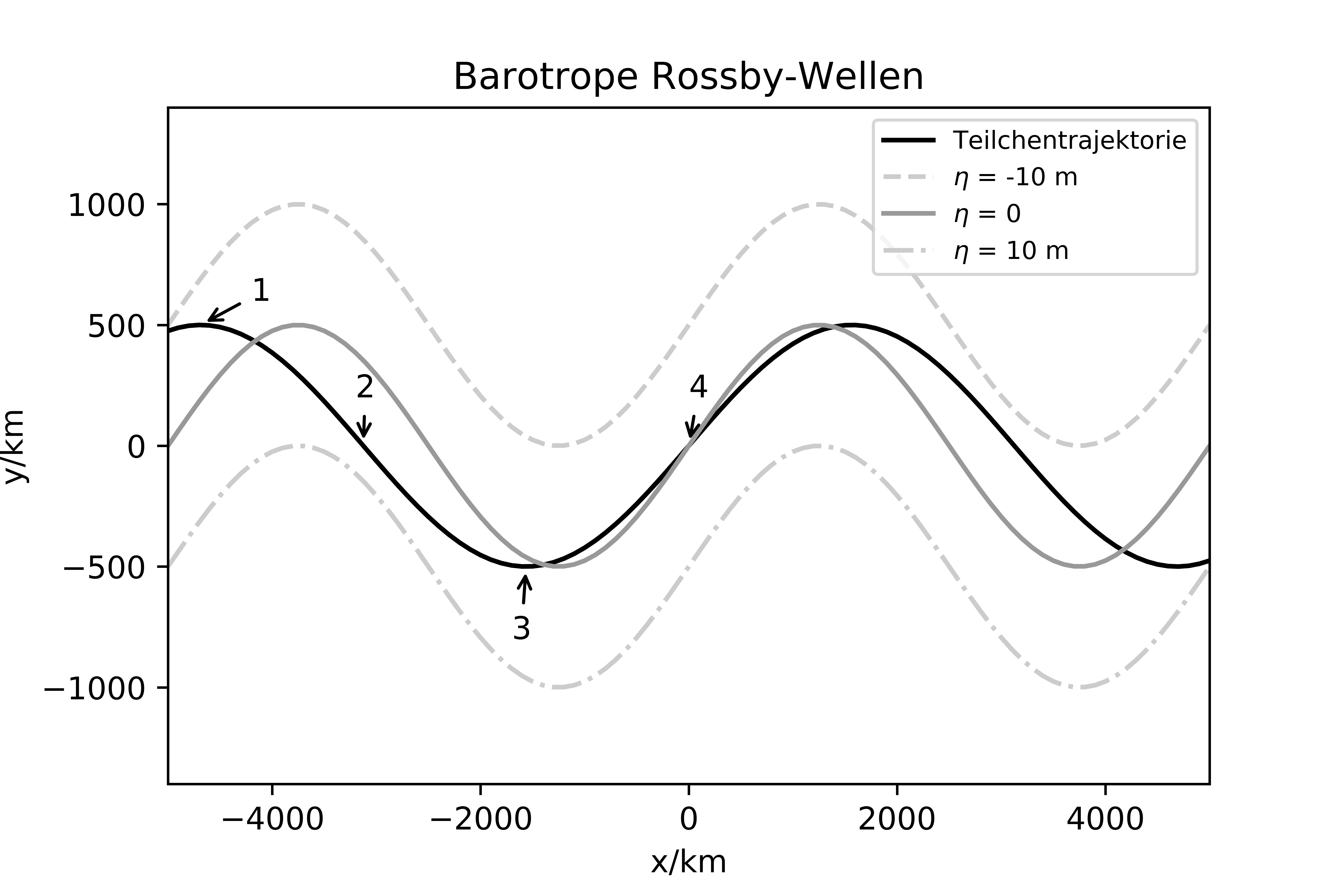 ../../figs_en/rossby_waves_vorticity.png