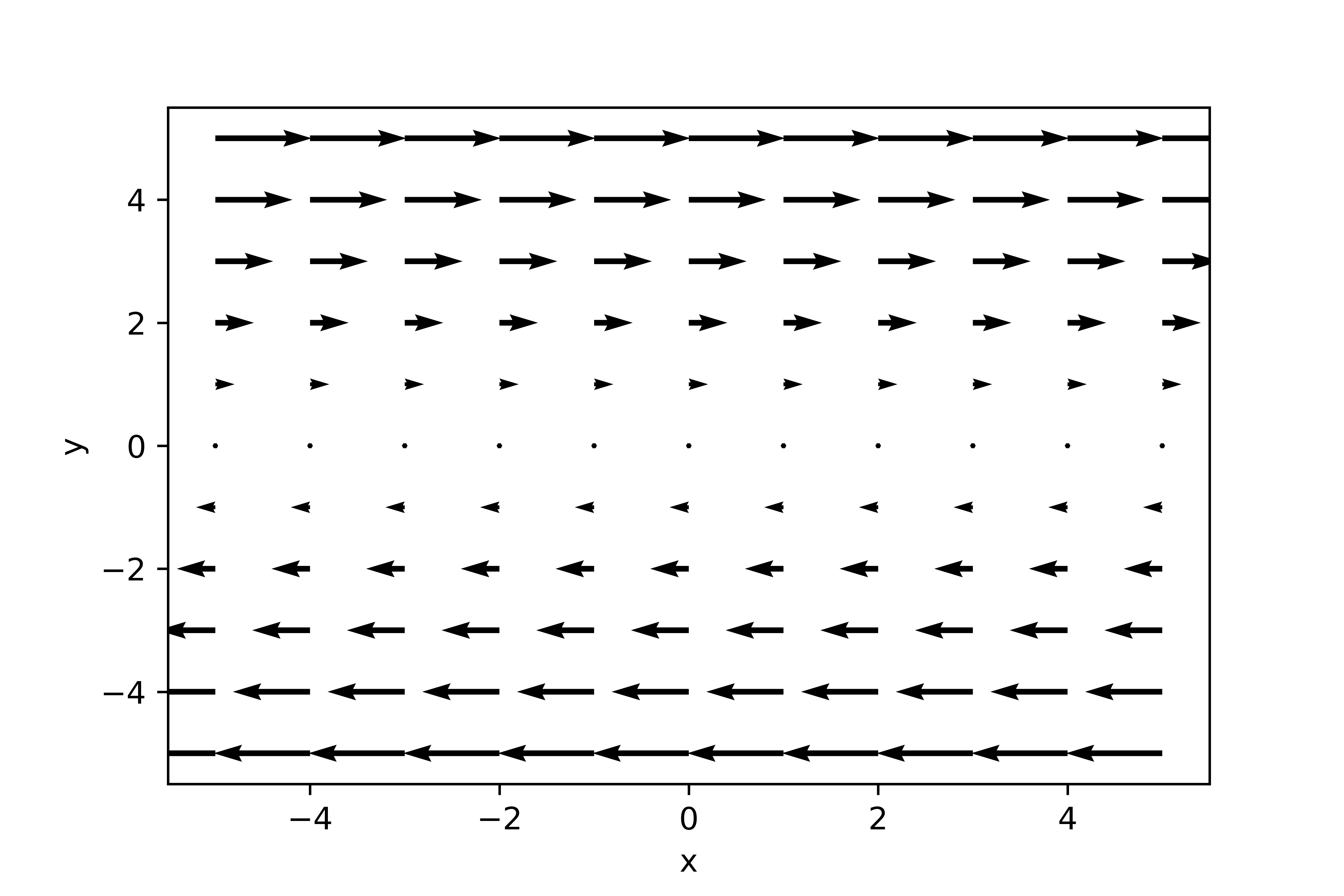 ../../figs_en/shear_vorticity.png