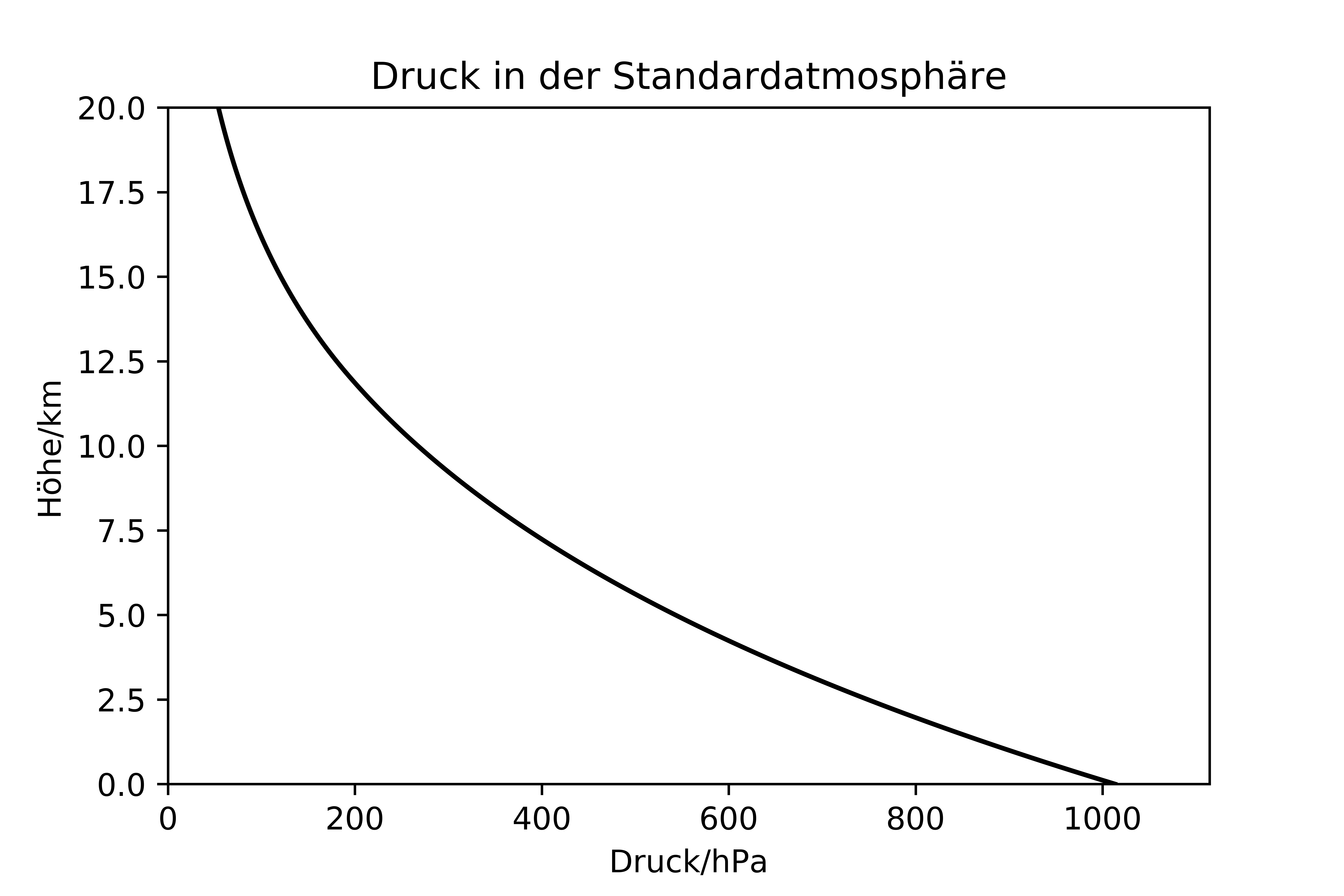 ../../figs_en/standard_atmosphere_pressure.png