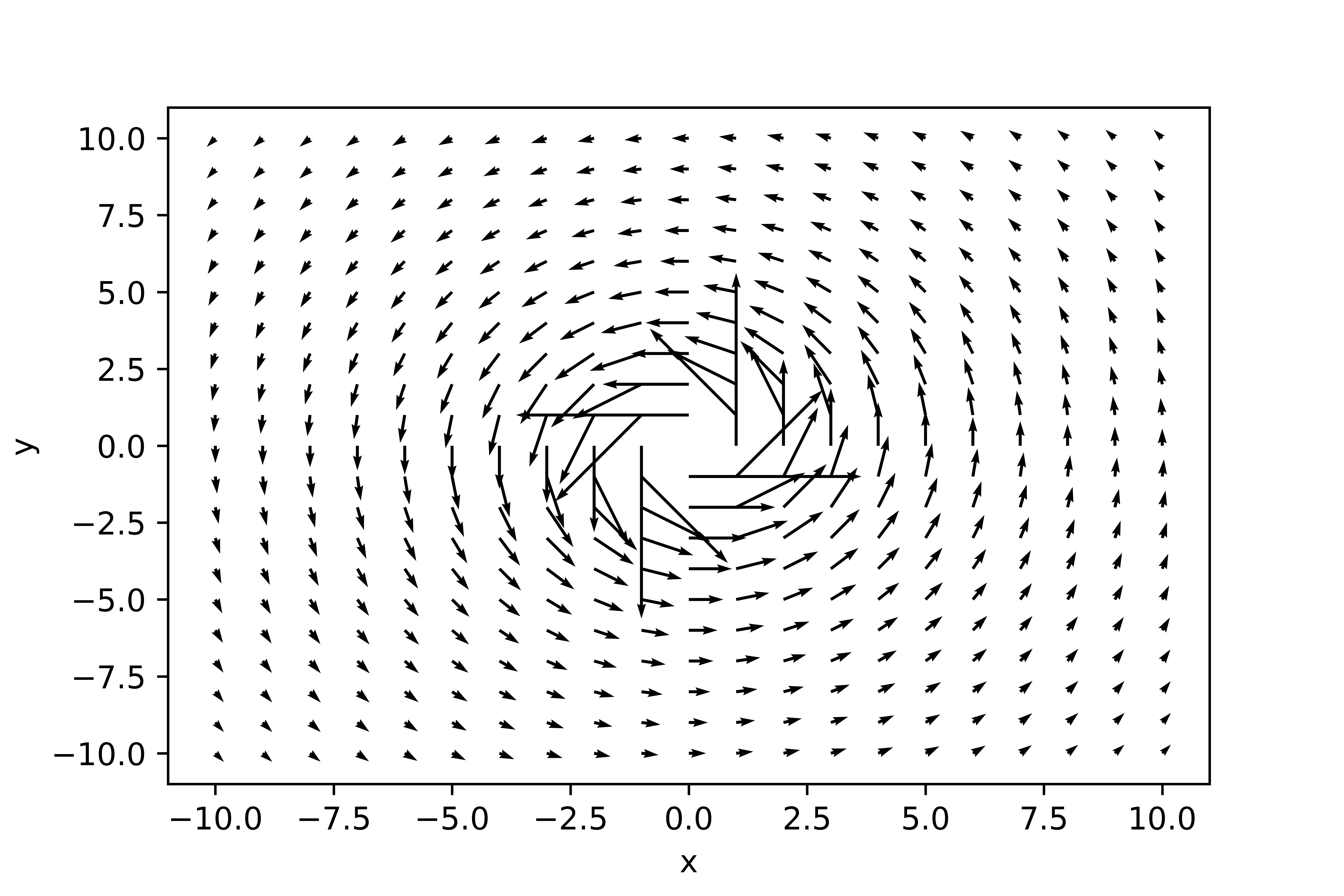 ../../figs_en/vector_field_non_rot.png