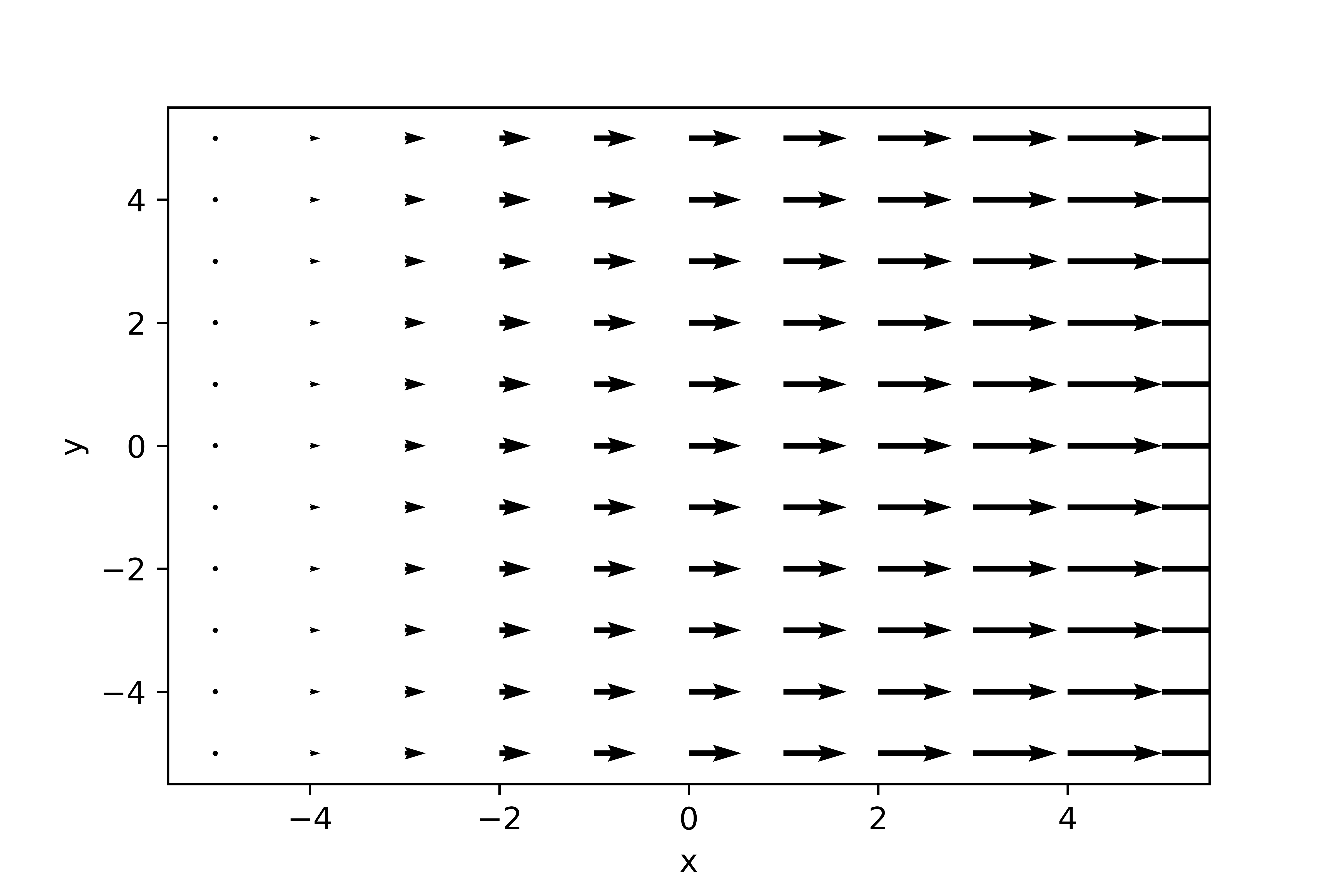 ../../figs_en/velocity_divergence.png